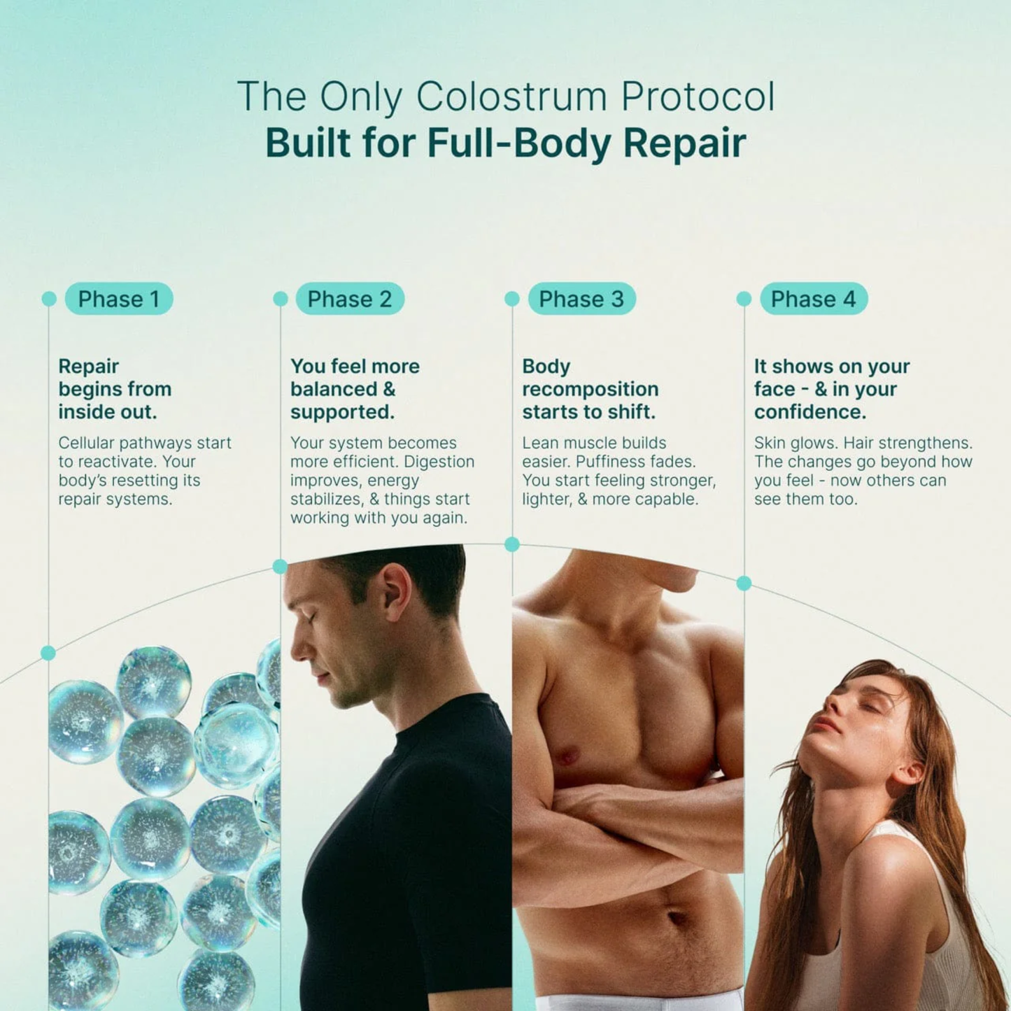 Daily Colostrum